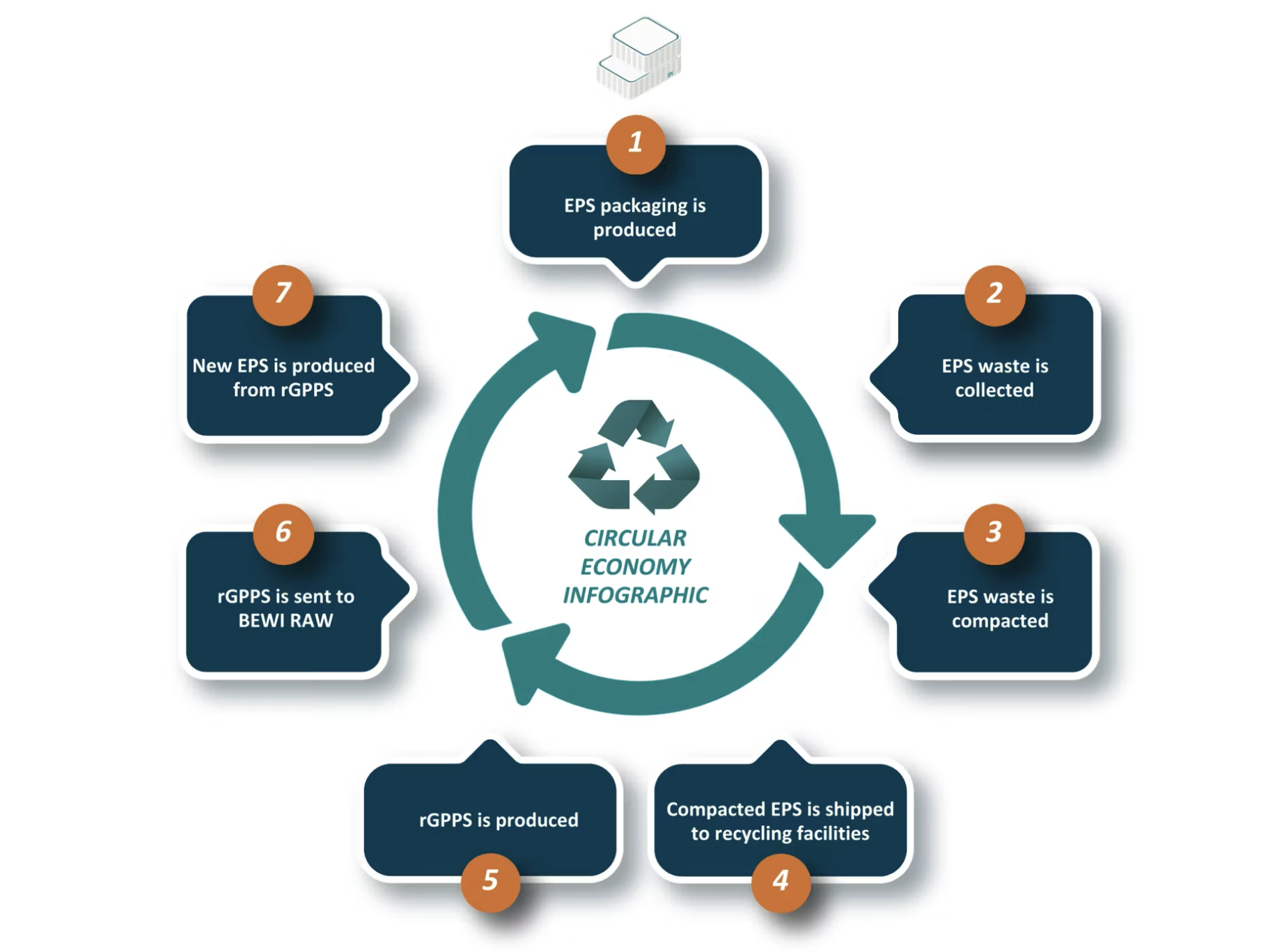 Circular value only exists when the route is workable